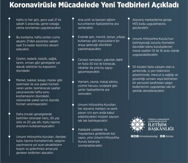 Koronavirüs Tedbirleri 30.11.2020