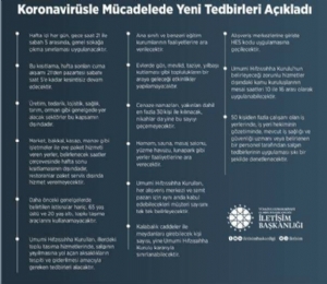 Koronavirüs Tedbirleri 30.11.2020